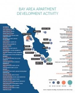 Apartment Development Map Bay Area 2012