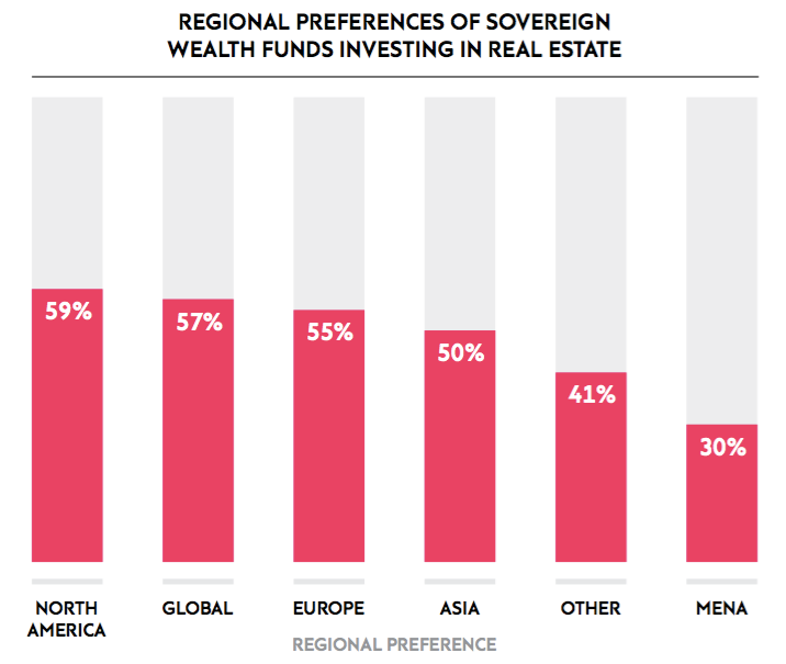 Sovereigns Building Real Empires Frank Top 10 List