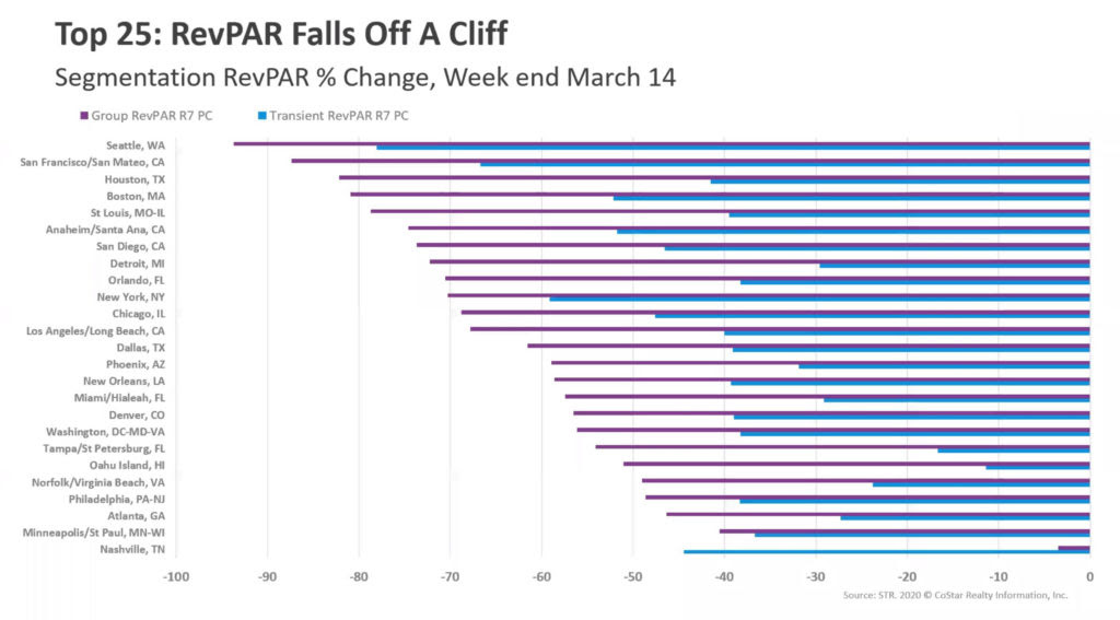 Kinzer Partners, Seattle, Bay Area, Smith Travel Partners